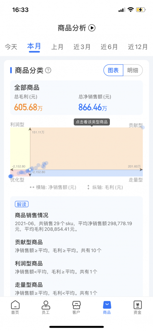 舟譜數(shù)據(jù)推出舟易解決方案，助經(jīng)銷商實現(xiàn)數(shù)智化業(yè)務管理