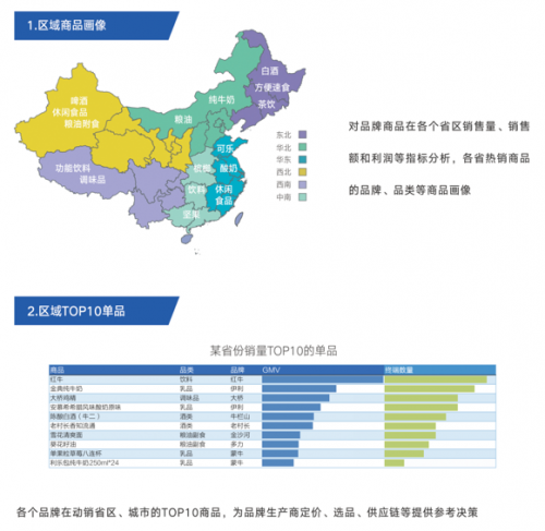 舟譜數(shù)據(jù)推出舟易解決方案，助經(jīng)銷商實現(xiàn)數(shù)智化業(yè)務管理
