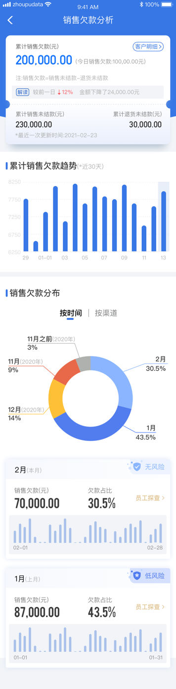 舟譜數(shù)據(jù)推出舟易解決方案，助經(jīng)銷商實現(xiàn)數(shù)智化業(yè)務管理