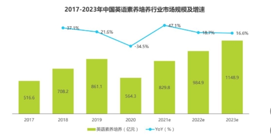 阿卡索加碼在線英語素質教育 聚焦中國孩子綜合素質培養(yǎng)