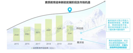 阿卡索加碼在線英語素質教育 聚焦中國孩子綜合素質培養(yǎng)