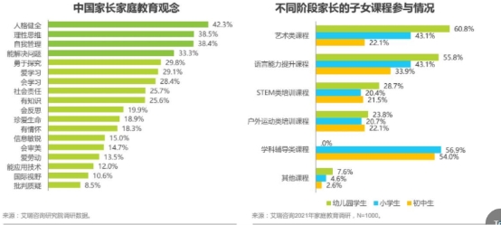阿卡索加碼在線英語素質教育 聚焦中國孩子綜合素質培養(yǎng)