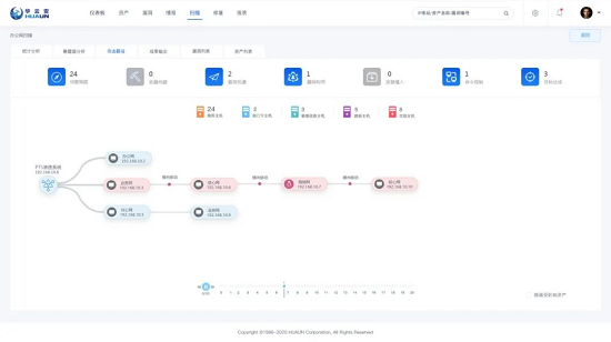4領域入圍！華云安登陸《2021年中國網絡安全市場全景圖》