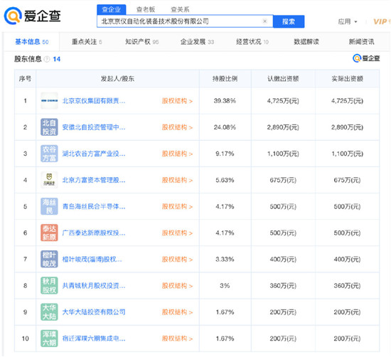 高端裝備制造企業(yè)京儀裝備擬科創(chuàng)板IPO，愛企查顯示：京儀裝備此前已獲2輪融資