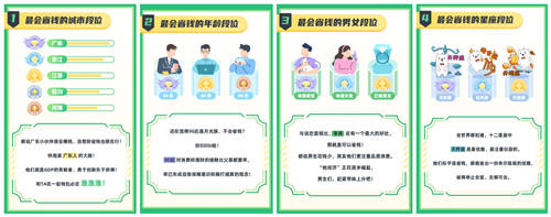 “省錢是不是摳門”斬獲金瞳獎，省唄實力詮釋品牌營銷新玩法