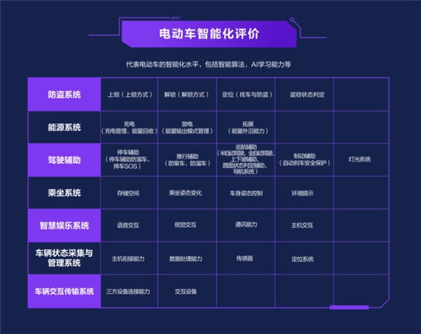 2021上半年電動(dòng)車智能排行出爐：九號(hào)霸榜，造車新勢(shì)力崛起！