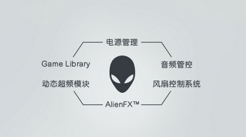 2021游戲本哪款比較好？外星人x17用實(shí)力說(shuō)話！