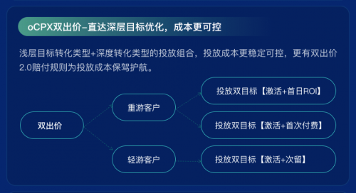 流量、場景、產(chǎn)品、技術(shù)，愛奇藝奇麟暑期增長“四位一體”