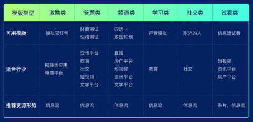 流量、場景、產(chǎn)品、技術(shù)，愛奇藝奇麟暑期增長“四位一體”