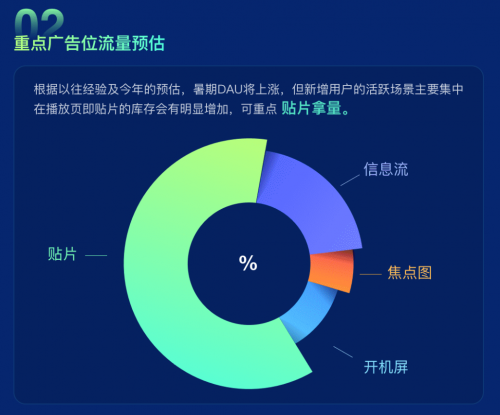 流量、場景、產(chǎn)品、技術(shù)，愛奇藝奇麟暑期增長“四位一體”