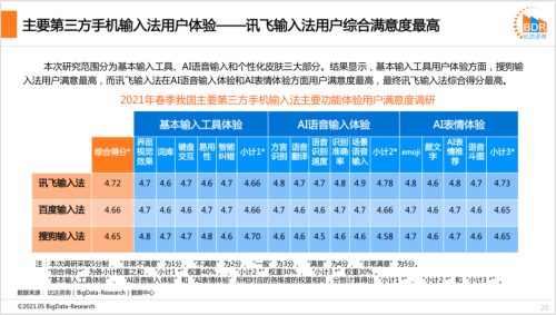 助力手機(jī)輸入效率提升，訊飛輸入法持續(xù)引領(lǐng)行業(yè)創(chuàng)新！