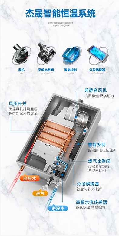 新能源供熱領(lǐng)域拓寬，杰晟熱能以創(chuàng)新技術(shù)引領(lǐng)行業(yè)