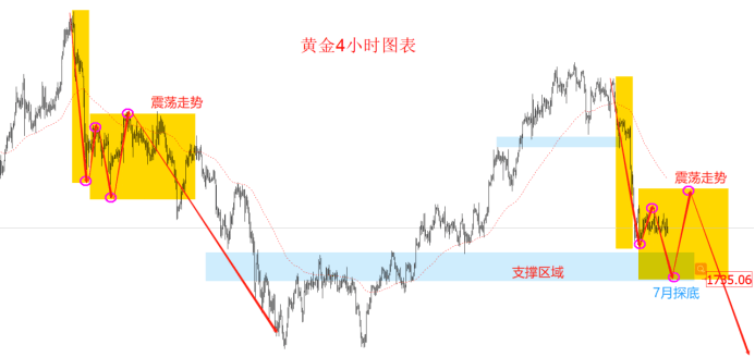 金十訪談間：7月22日領峰里昂老師，聚焦歐美縮表！
