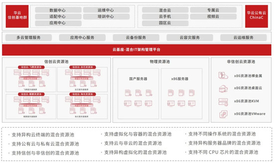 華云數(shù)據(jù)： “信創(chuàng)強(qiáng)國”的引領(lǐng)者，憑什么?