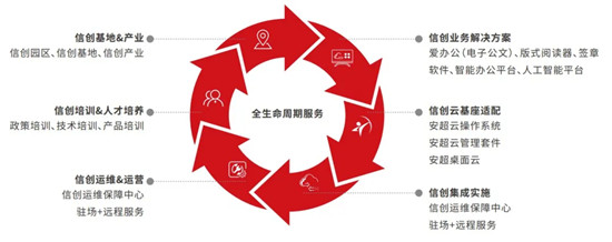 華云數(shù)據(jù)： “信創(chuàng)強(qiáng)國”的引領(lǐng)者，憑什么?