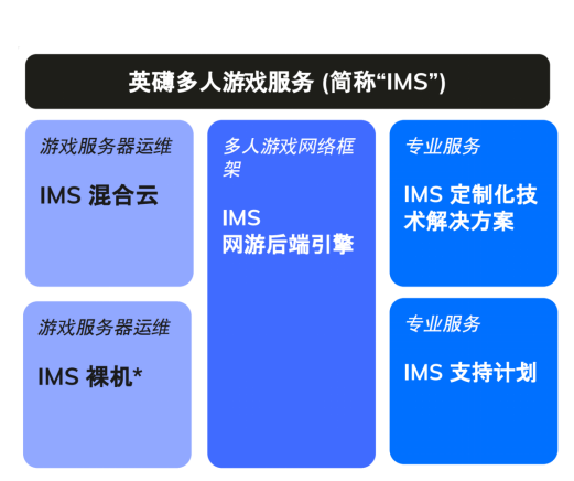 英礴聯(lián)合巨楓打造射擊3A手游，為何是國內(nèi)游戲工業(yè)化的一次嘗試？