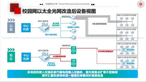 當(dāng)“教育信息化”遇見“光”，高校校園網(wǎng)建設(shè)新選擇