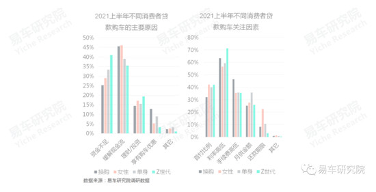 易車發(fā)布《消費類汽車金融洞察報告（2021）》，全面分析“過山車式”走勢車企面臨問題