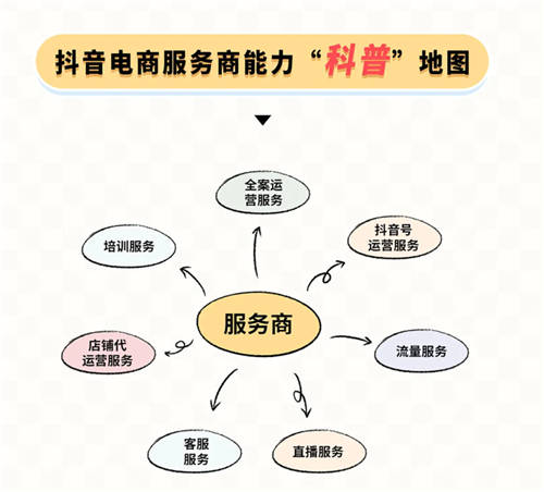現(xiàn)在加入抖音電商服務商，還有機會嗎？