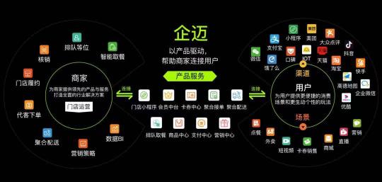 從企邁云商到企邁科技，品牌全面升級(jí)！