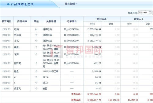 智邦國際生產(chǎn)型企業(yè)管理軟件：數(shù)百萬用戶使用，真的很內(nèi)行