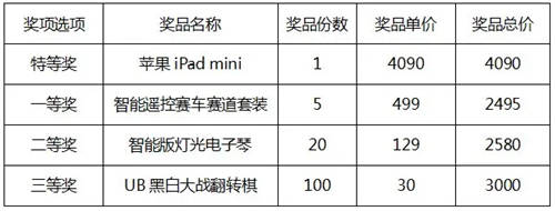 父母必看 孩子們的暑假指南來啦！