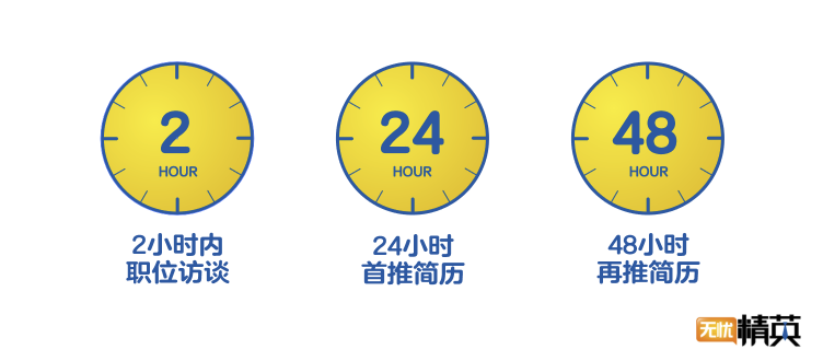 讓招聘更高效 無憂精英推出“到面無憂”服務
