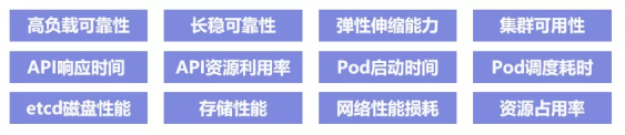 首批！BoCloud博云獲可信云?云原生最新評(píng)估結(jié)果最高等級(jí)認(rèn)證