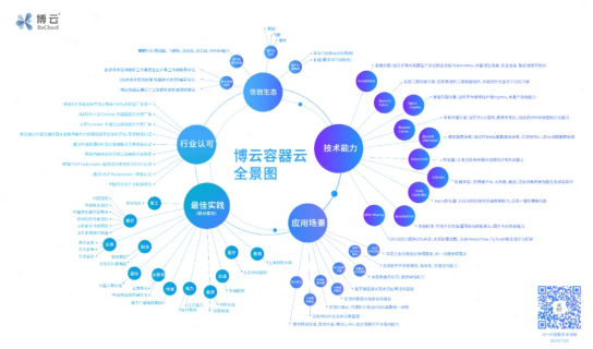 首批！BoCloud博云獲可信云?云原生最新評(píng)估結(jié)果最高等級(jí)認(rèn)證