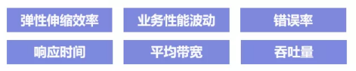 首批！BoCloud博云獲可信云?云原生最新評(píng)估結(jié)果最高等級(jí)認(rèn)證