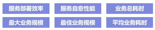 首批！BoCloud博云獲可信云?云原生最新評(píng)估結(jié)果最高等級(jí)認(rèn)證