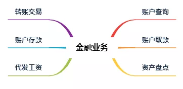 首批！BoCloud博云獲可信云?云原生最新評(píng)估結(jié)果最高等級(jí)認(rèn)證