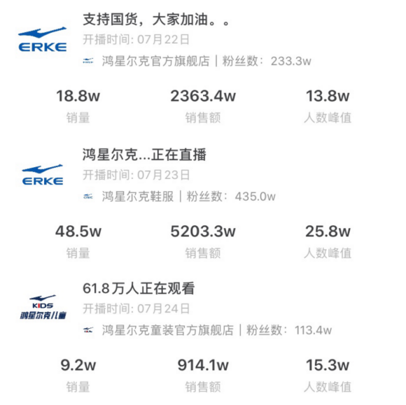 捐款5千萬上熱搜，看鴻星爾克抖音直播間銷售額破億的電商營銷之道