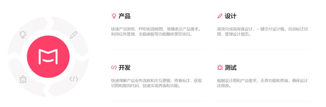 投資摹客科技， 打造企業(yè)協(xié)作生態(tài)