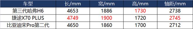 動力強(qiáng)，口碑好，三款熱門家用SUV推薦