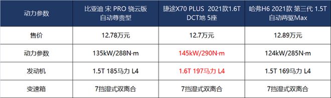 動力強(qiáng)，口碑好，三款熱門家用SUV推薦
