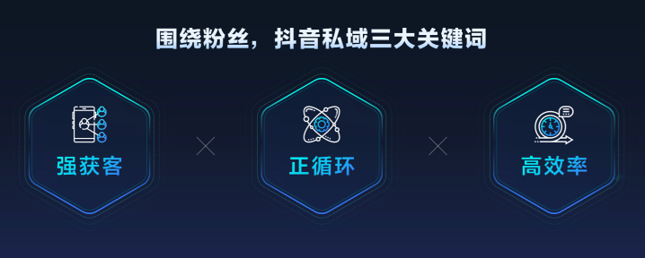 抖音企業(yè)號(hào)2.0：強(qiáng)獲客、正循環(huán)、高效率的抖音私域解決方案