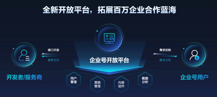 抖音企業(yè)號(hào)2.0：強(qiáng)獲客、正循環(huán)、高效率的抖音私域解決方案