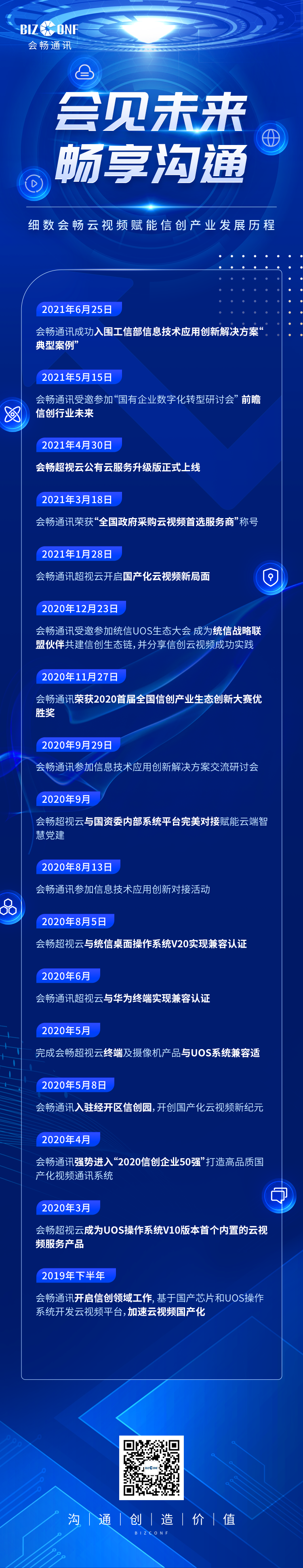 從戰(zhàn)略布局到首選企業(yè) 會(huì)暢通訊引領(lǐng)云視頻助力信創(chuàng)產(chǎn)業(yè)高速發(fā)展