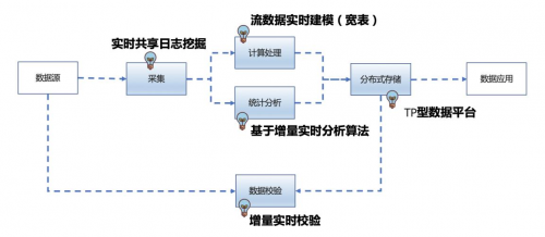 數(shù)據(jù)庫(kù)領(lǐng)域錯(cuò)覺：MongoDB 不火了？