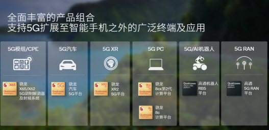 搭載高通5G解決方案的終端超過800款，為5G產(chǎn)業(yè)鏈開啟新機(jī)遇