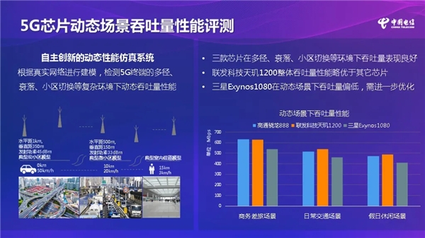 中國電信發(fā)布5G芯片評測報告：天璣1200包攬四項(xiàng)第一