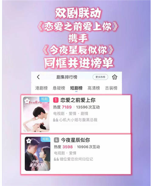 書旗短劇《愛(ài)在唇齒間》開機(jī) 年度榜首作品影視化引發(fā)期待