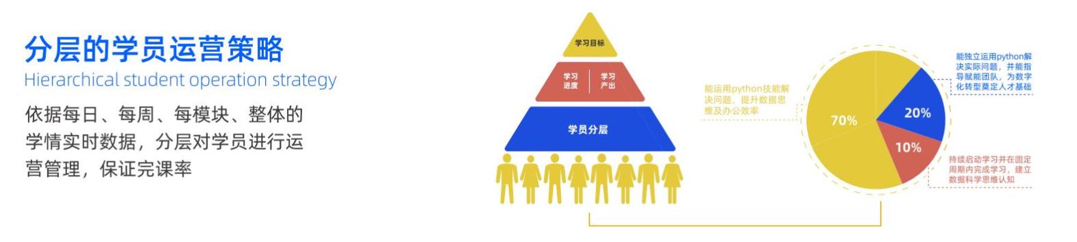 開課吧企業(yè)服務專注于數字化人才培養(yǎng)，助力企業(yè)數字化轉型