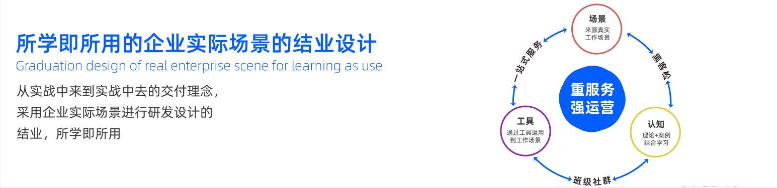 開課吧企業(yè)服務專注于數字化人才培養(yǎng)，助力企業(yè)數字化轉型