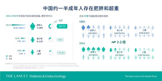家庭智能健身賦能國民健康管理？6億超重或肥胖國人迎來新希望