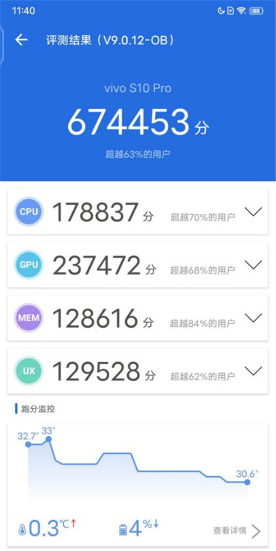 全系搭載天璣1100，自拍旗艦vivo S10系列打游戲也很強(qiáng)