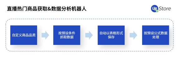 UB Store解密丨扶不起的“818”大促，為何會成為抖音電商帶貨黃金期？