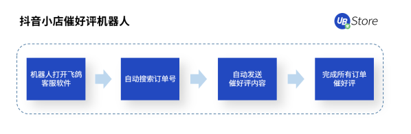 UB Store解密丨扶不起的“818”大促，為何會成為抖音電商帶貨黃金期？