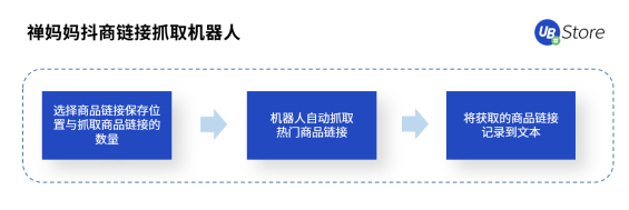 UB Store解密丨扶不起的“818”大促，為何會成為抖音電商帶貨黃金期？